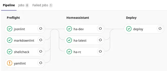 Cuborio Debugging e di Test automatizzati
