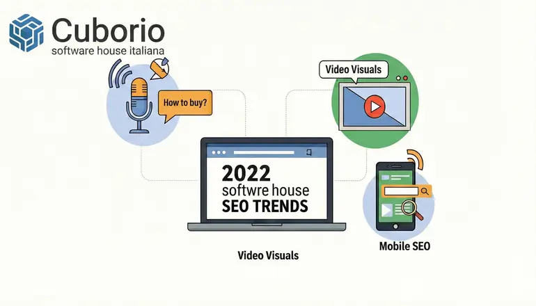seo-trend-ecommerce-2022-cuborio