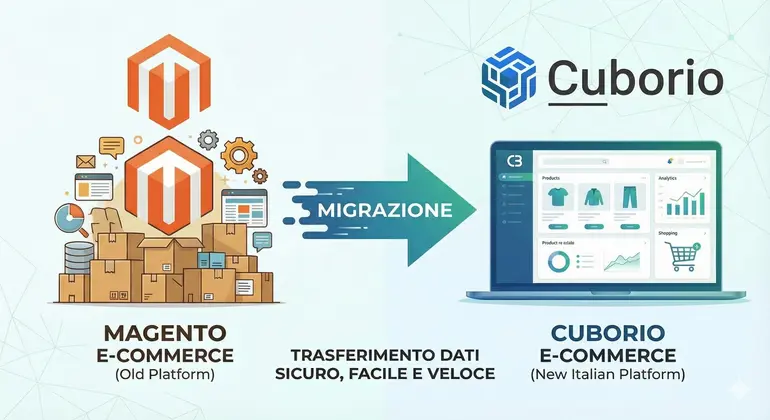infographic-migration-ecommerce-from-magento-to-cuborio
