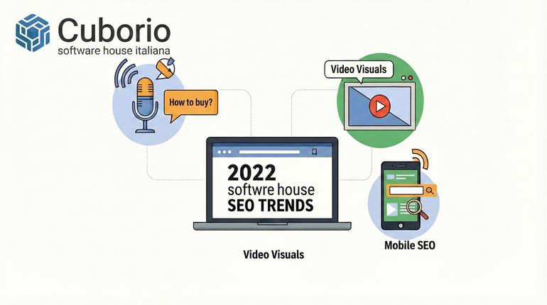 seo-trend-ecommerce-2022-cuborio