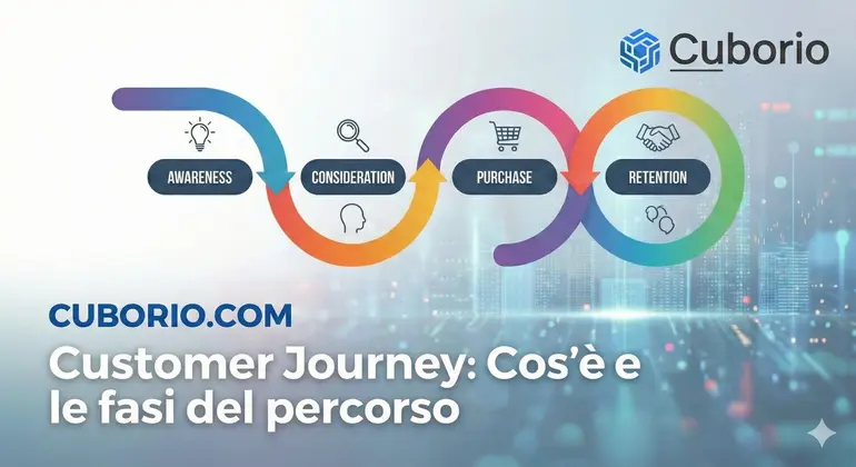infographic-customer-journey-stages-path-cuborio
