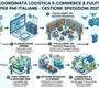 fulfillment-3pl-ecommerce-pmi-italia-2027