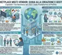 marketplace-multi-vendor