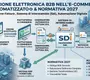 automazione-ciclo-ordine-fattura-ecommerce-b2b